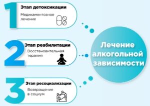 Лечение алкоголизма в Алматы