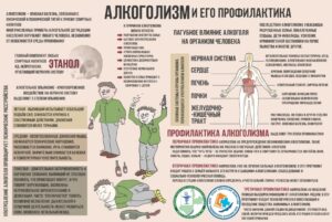 Диагностика и профилактика лечения алкоголизма в Алматы